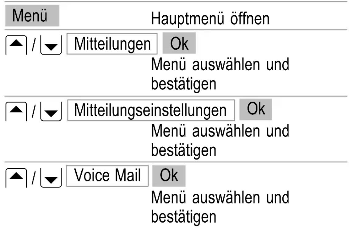 SWITEL M500 - Einrichten von Voice Mail - 1