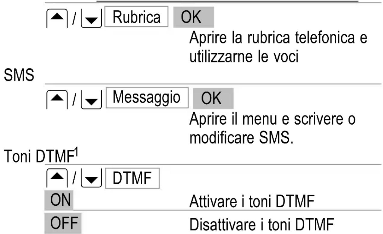 SWITEL M500 - Funzione di chiamata di emergenza - 1