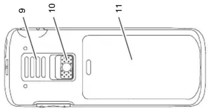 SWITEL M500 - Bedienelemente - 1