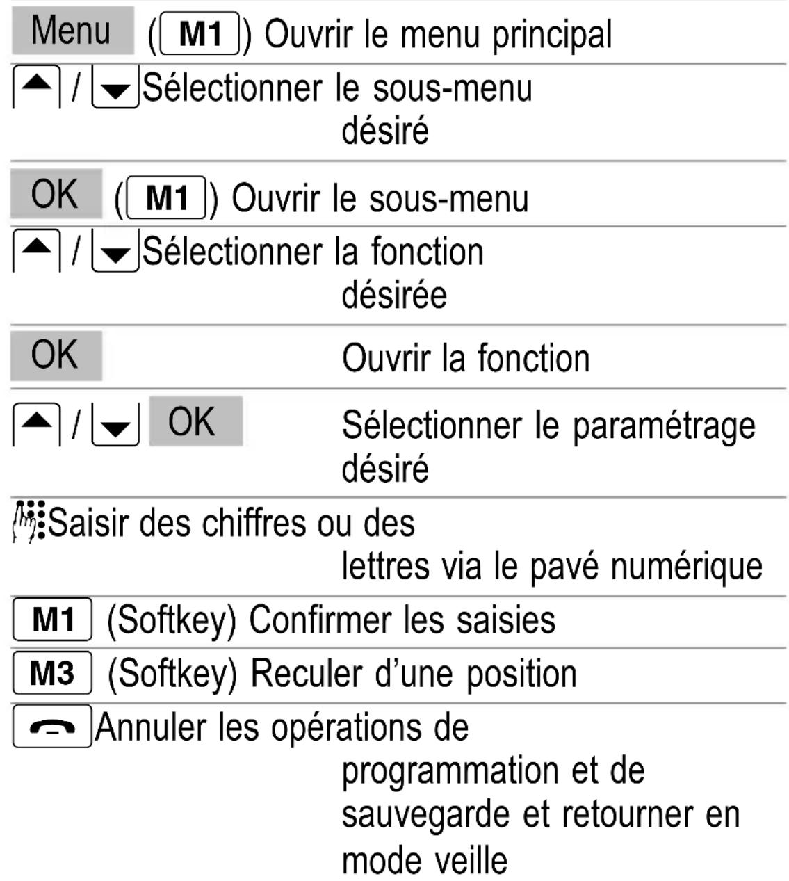 SWITEL M500 - Navigation dans le menu - 1