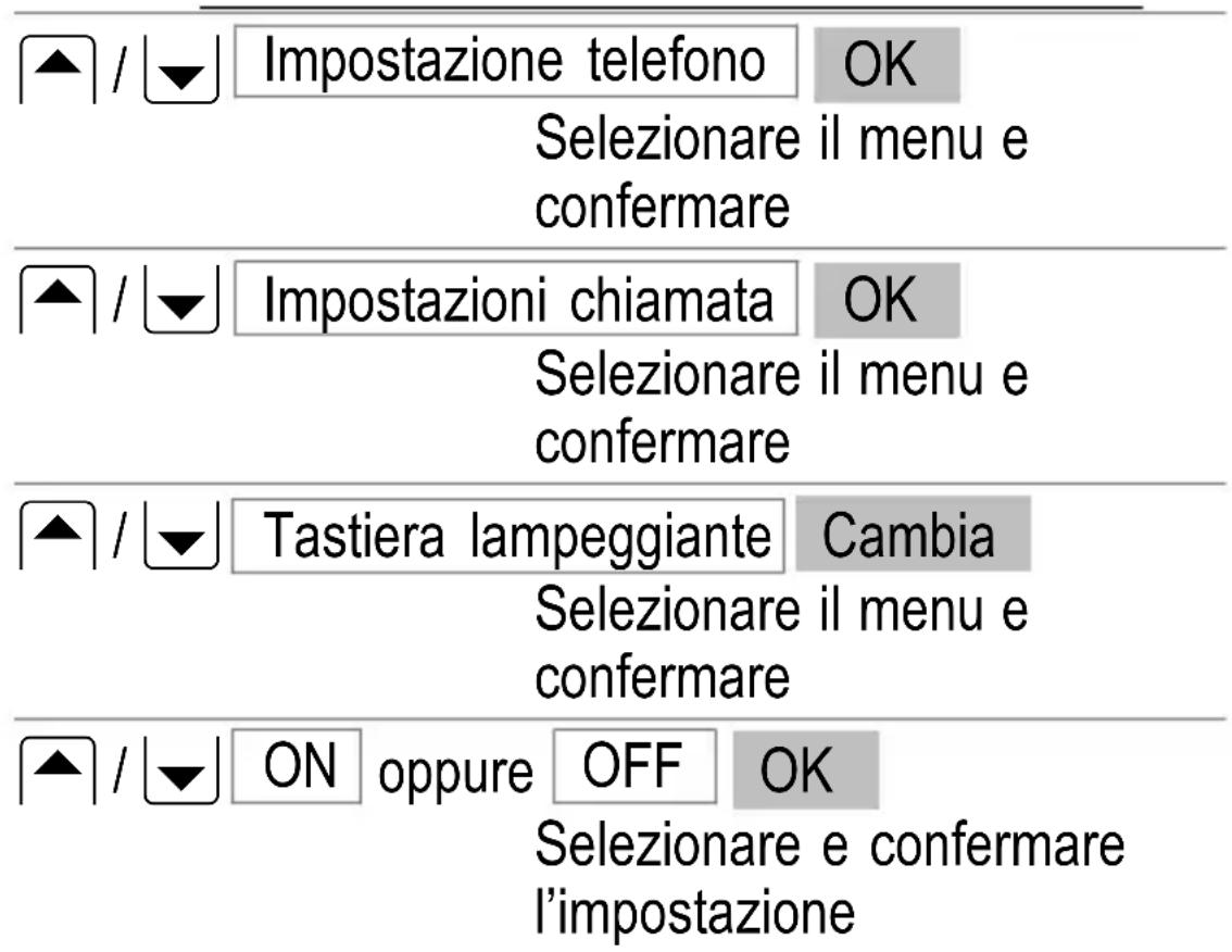 SWITEL M500 - Tastiera lampeggiante - 1