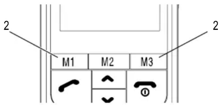 SWITEL M500 - Softkeys - 1