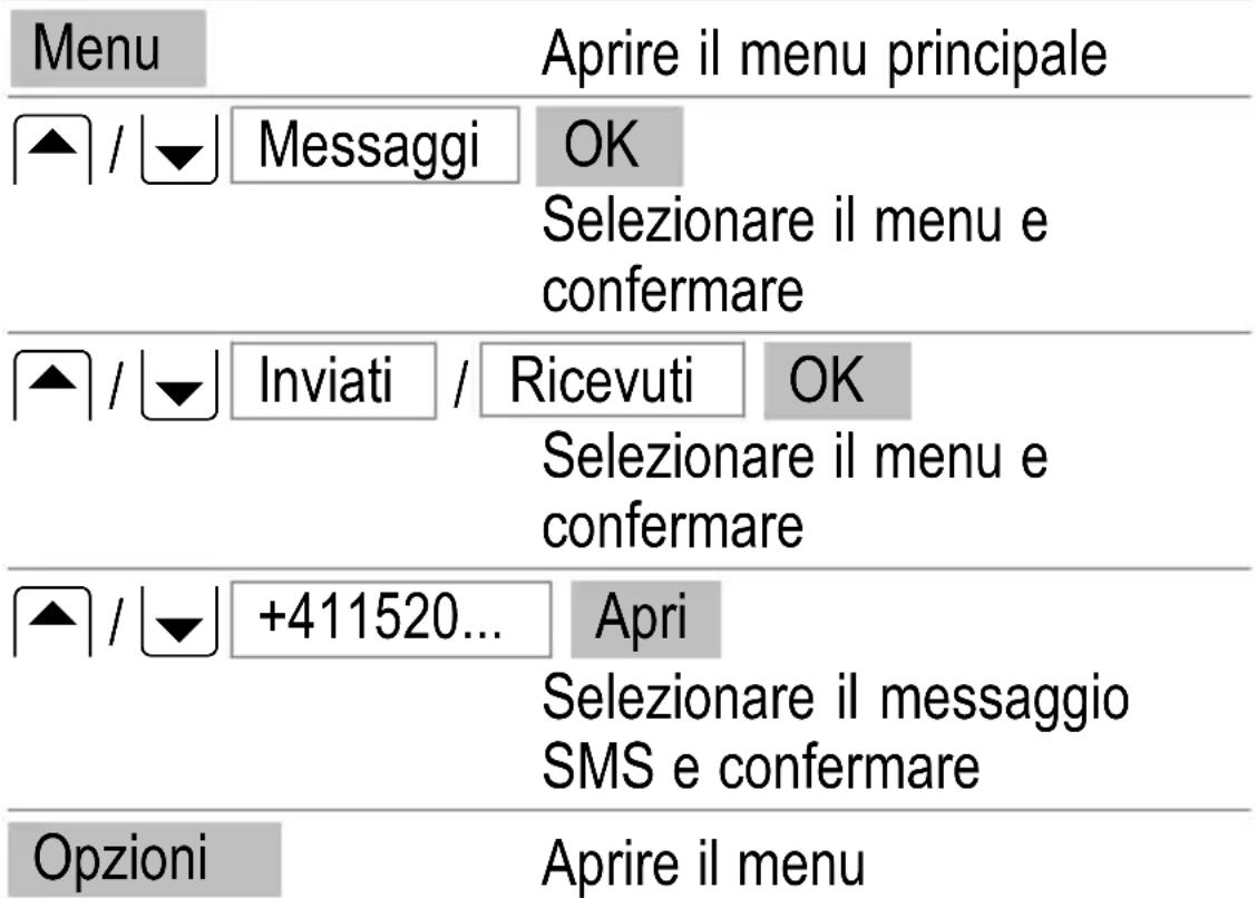 SWITEL M500 - SMS inviati e ricevuti - 1