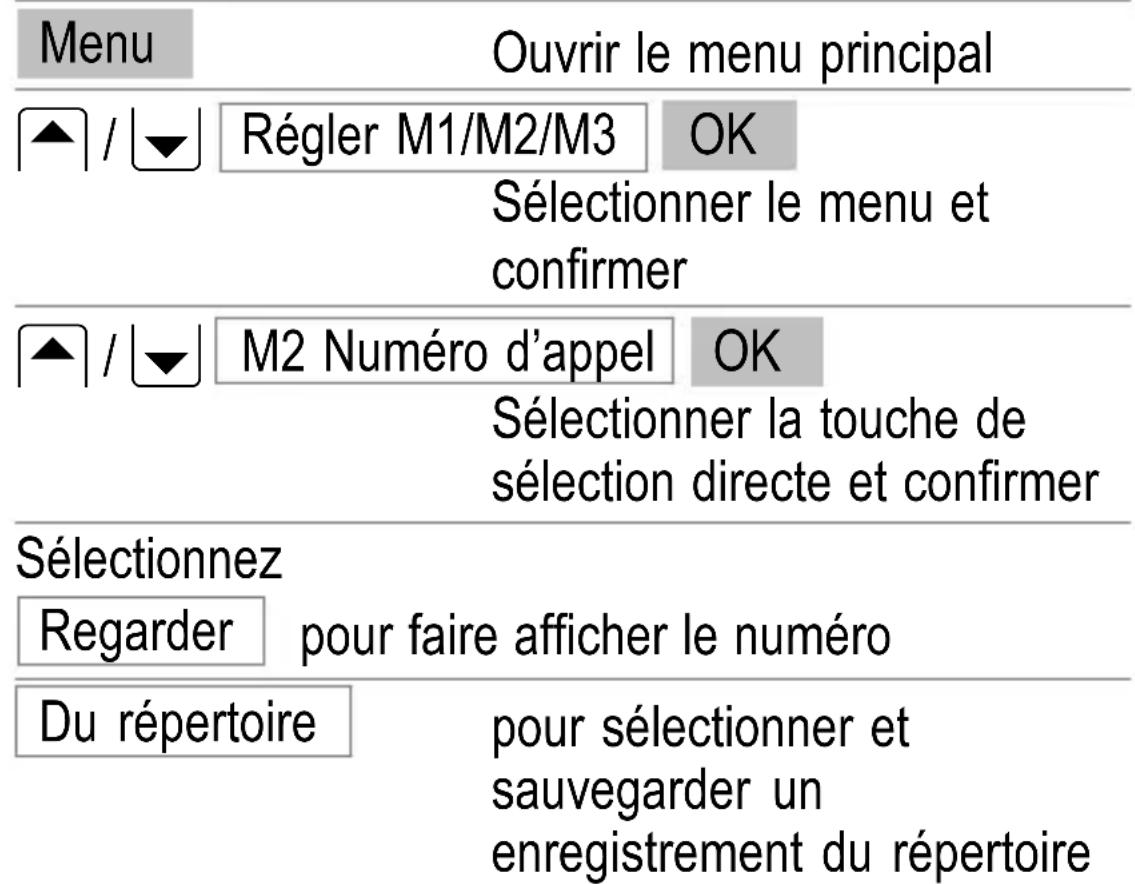 SWITEL M500 - Touches de selection directe - 1