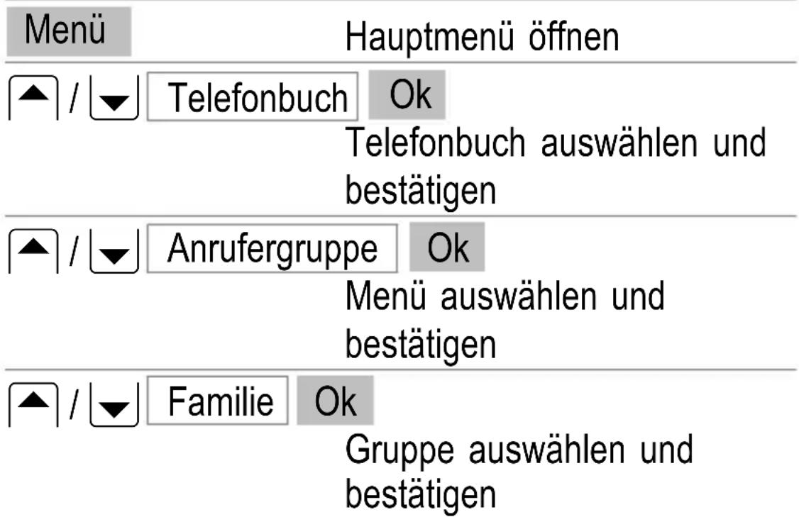 SWITEL M500 - Gruppen - 2