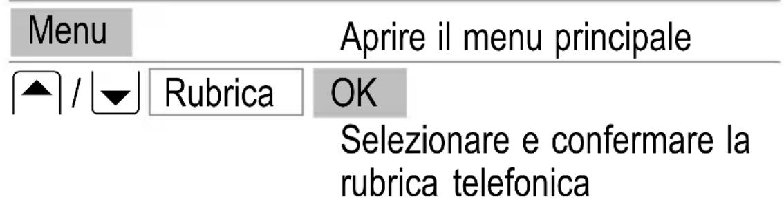 SWITEL M500 - Creare:voci nella rubrica Telefonica - Esempio - 1
