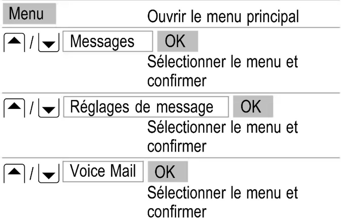 SWITEL M500 - Installation de la messagerie - 1