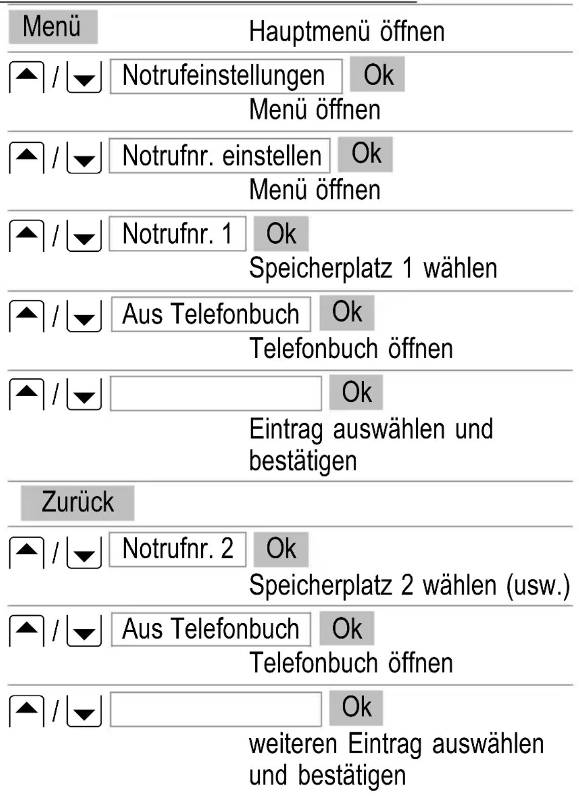 SWITEL M500 - Notruffunktion-Beispiele - 1