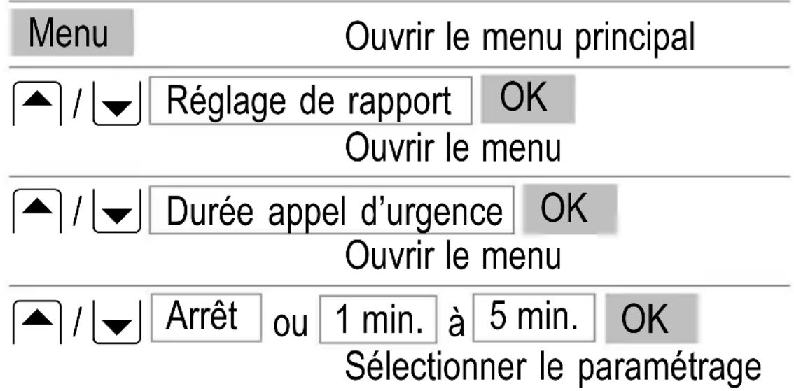 SWITEL M500 - Régler la durée de l'appoint d'urgence - 1
