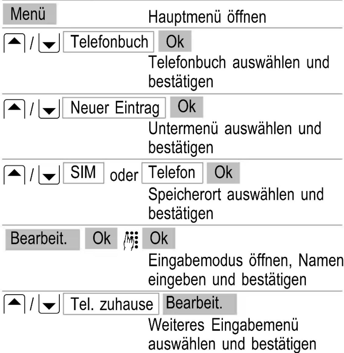 SWITEL M500 - Telefonbucheinträge erstellen - Beispiel - 1