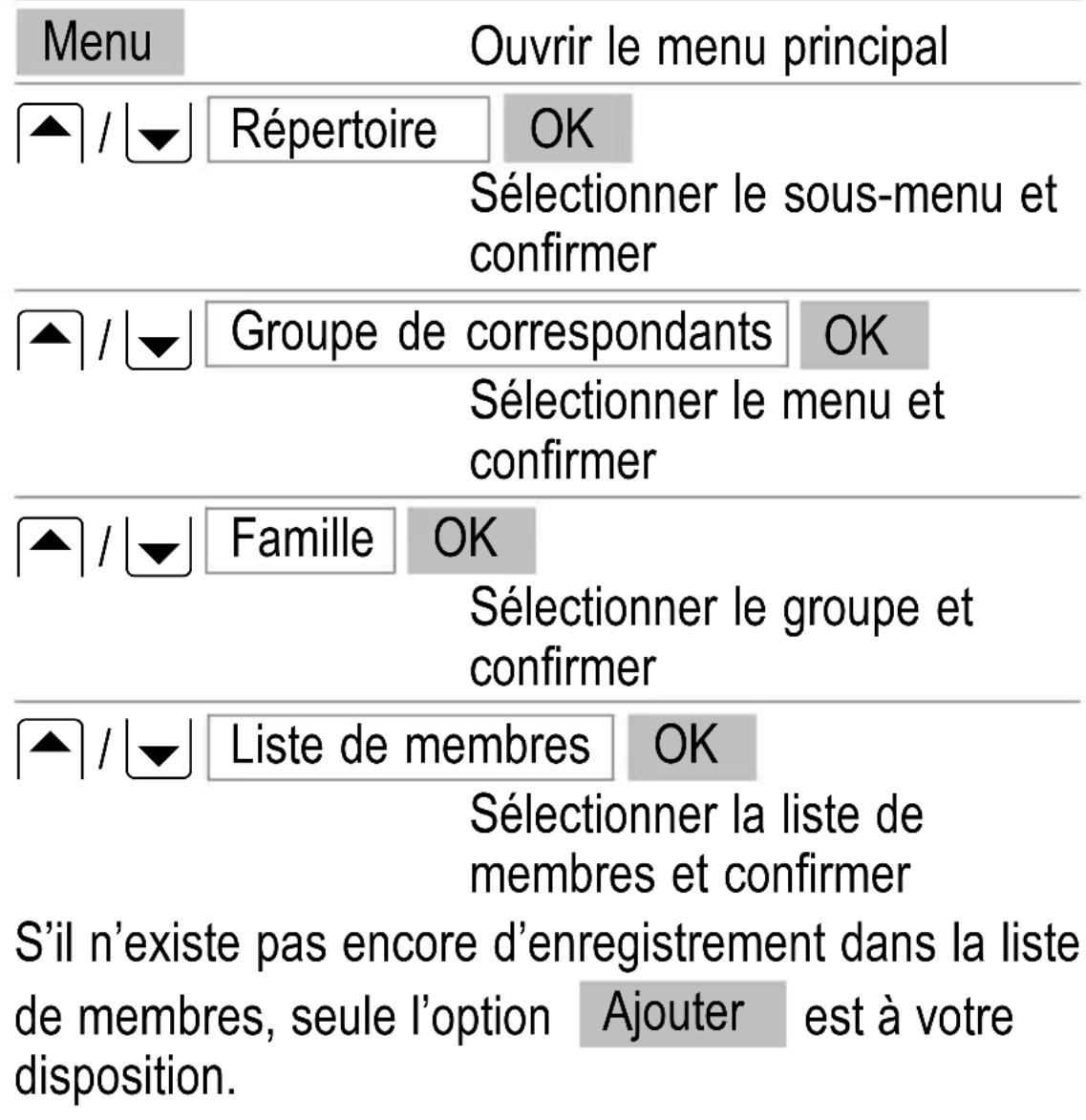 SWITEL M500 - Groupes - 1