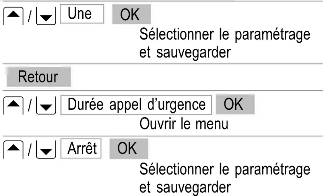 SWITEL M500 - Exemples de fonction d'emploi d'urgence - 1