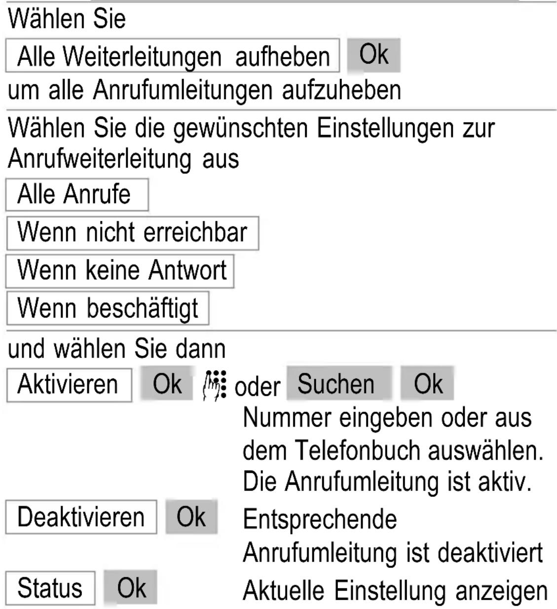SWITEL M500 - Anrufweiterleitung - 1