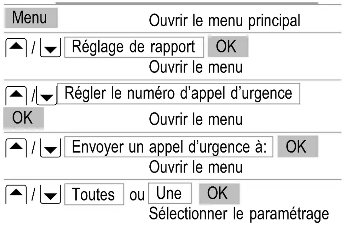 SWITEL M500 - Fonction d'appel d'urgence - 1