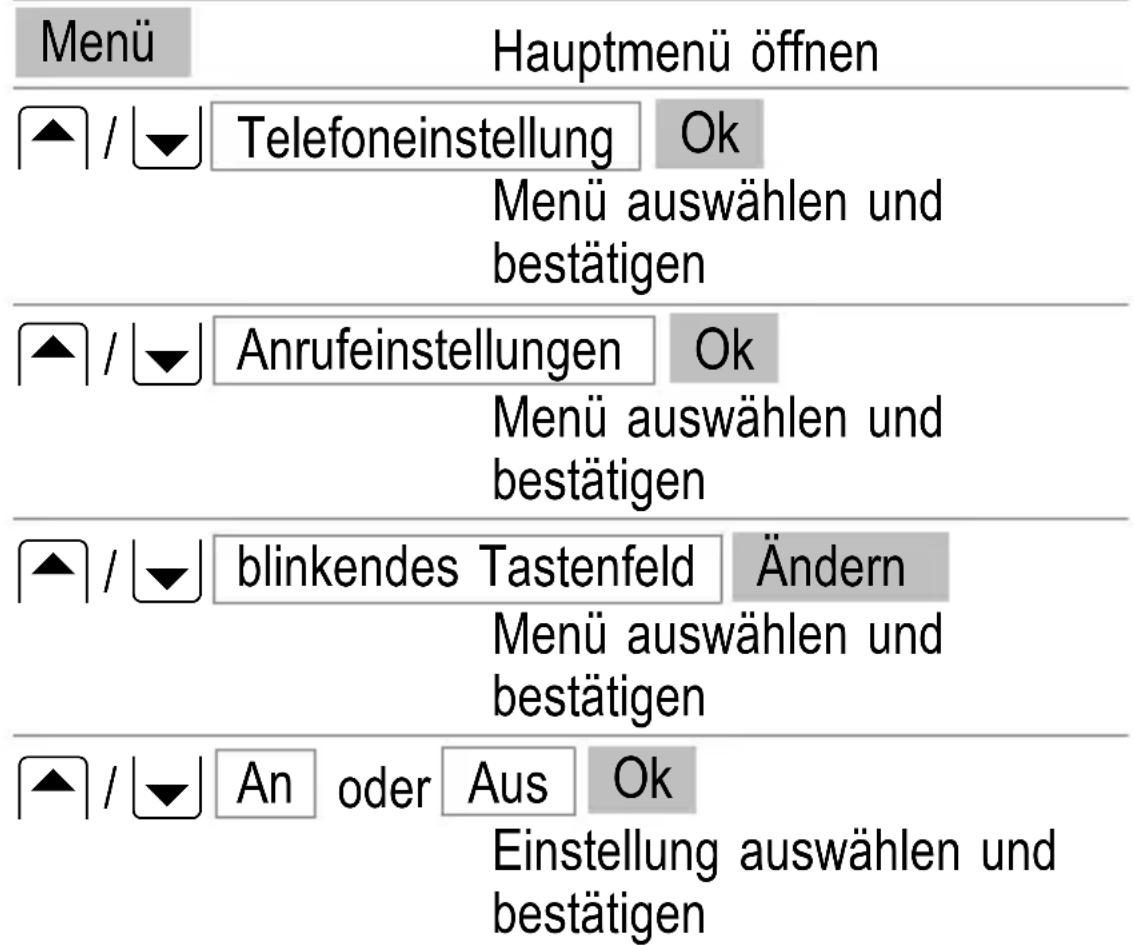 SWITEL M500 - Blinkendes Tastenfeld - 1