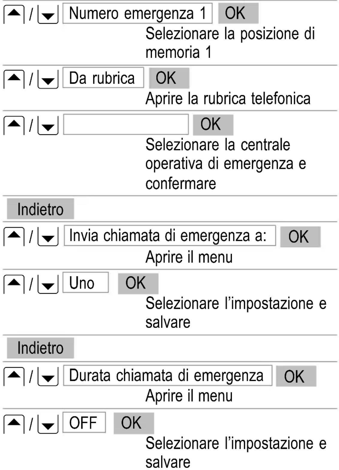 SWITEL M500 - Esempi di chiamate di emergenza - 1