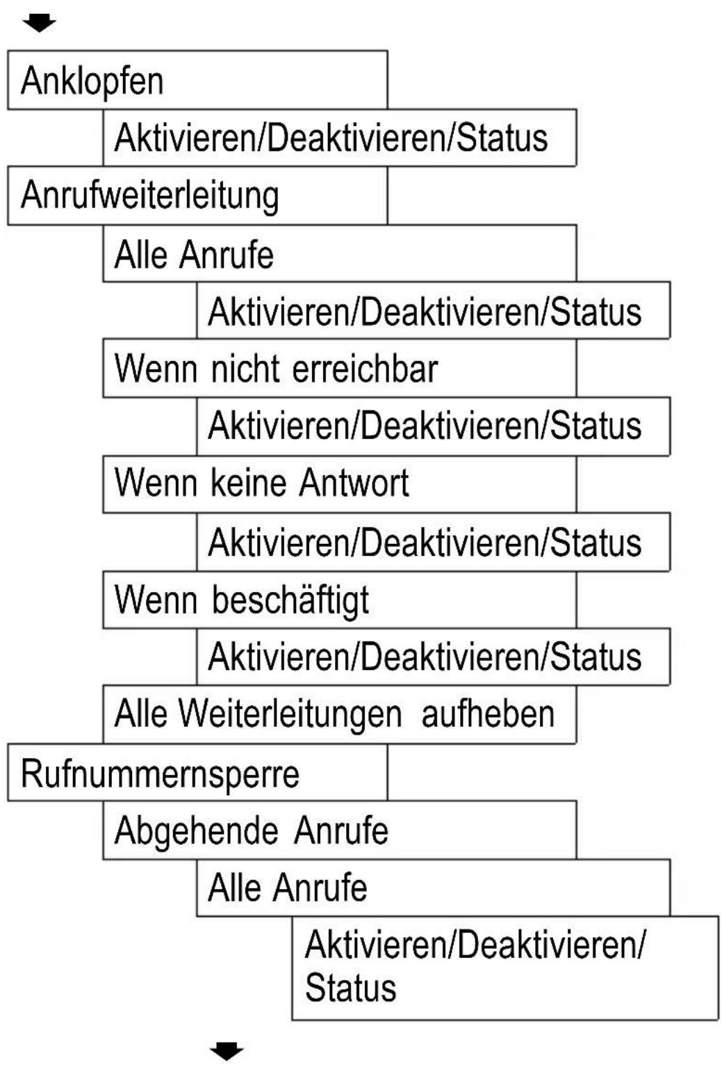 SWITEL M500 - Telefoneinstellung - 4