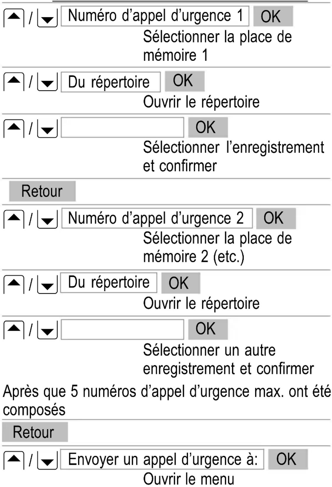 SWITEL M500 - Exemples de fonction d'emploi d'urgence - 1