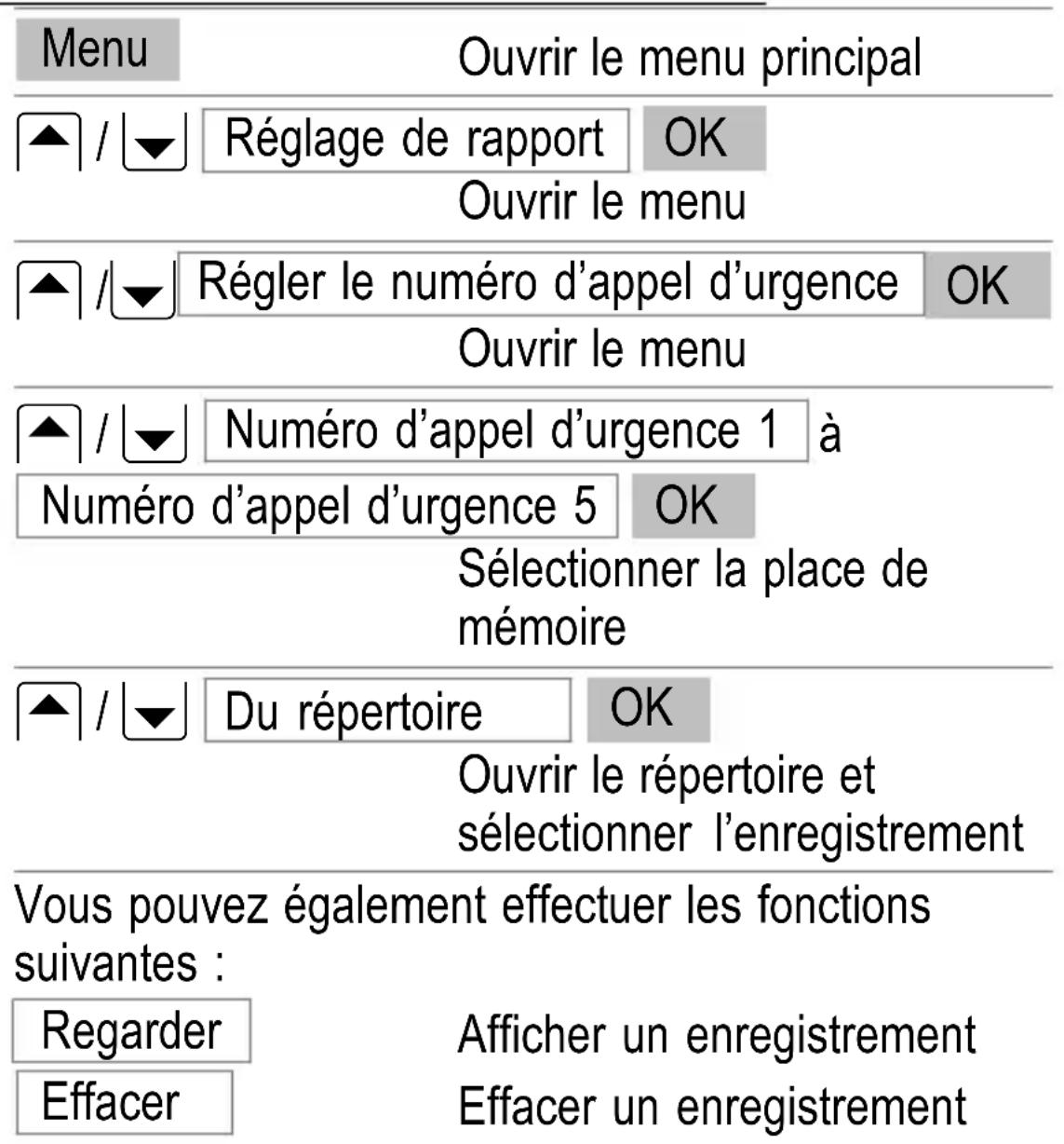 SWITEL M500 - Fonction d'appel d'urgence - 1