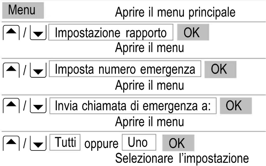 SWITEL M500 - Funzione di chiamata di emergenza - 1
