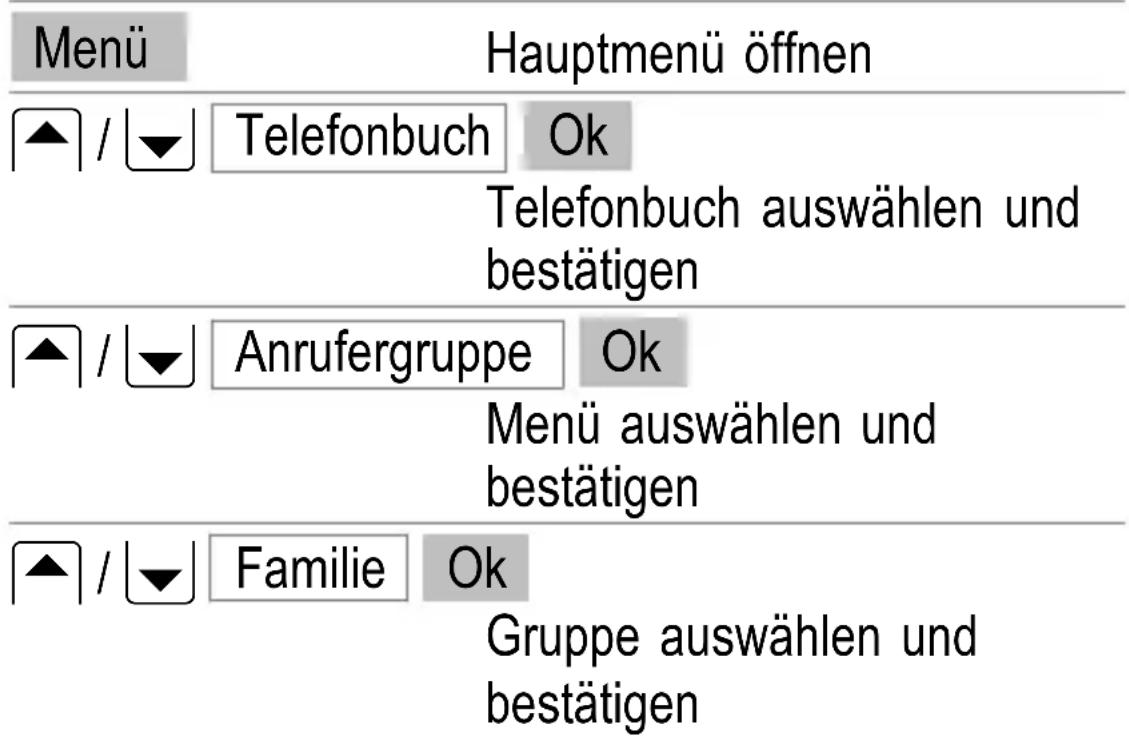 SWITEL M500 - Gruppen - 1
