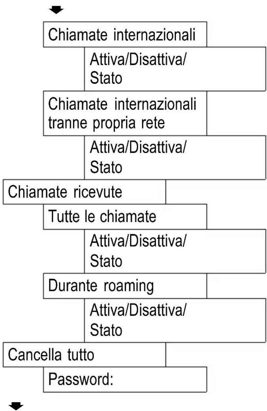 SWITEL M500 - Impostazione Telefono - 4