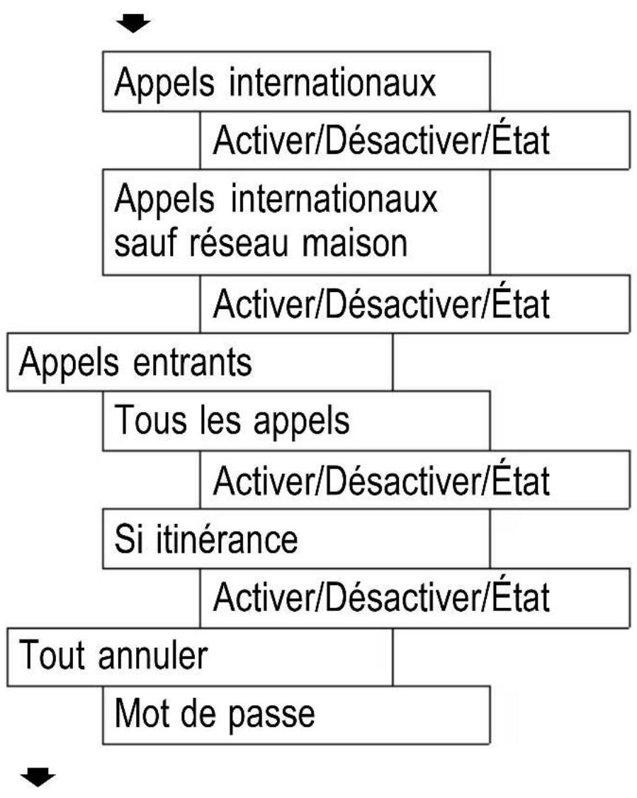 SWITEL M500 - Réglage du téléphone - 4