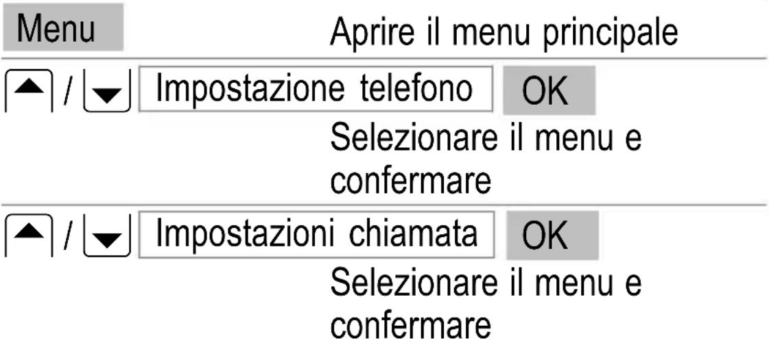 SWITEL M500 - Servizi - 1