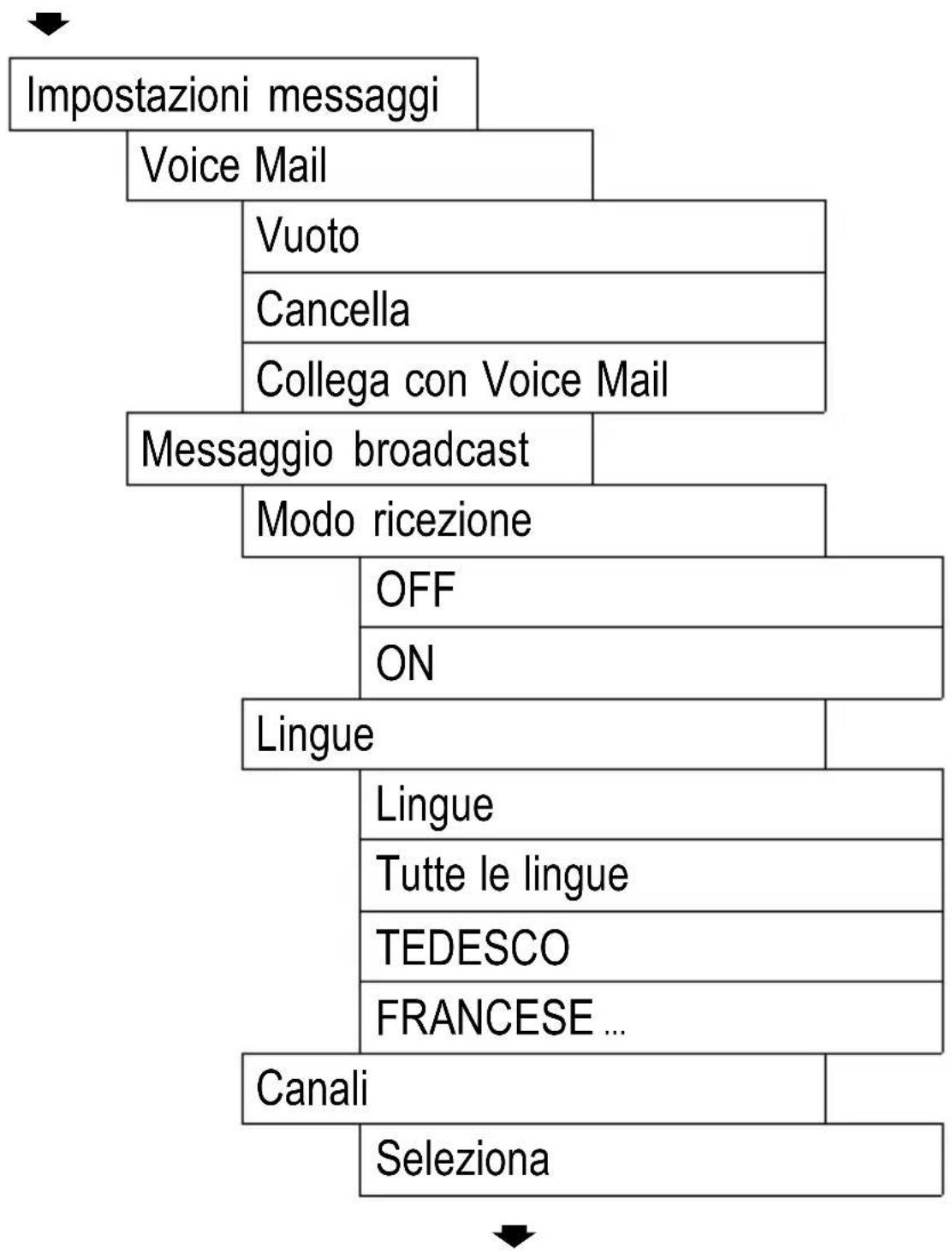 SWITEL M500 - Messaggi - 1