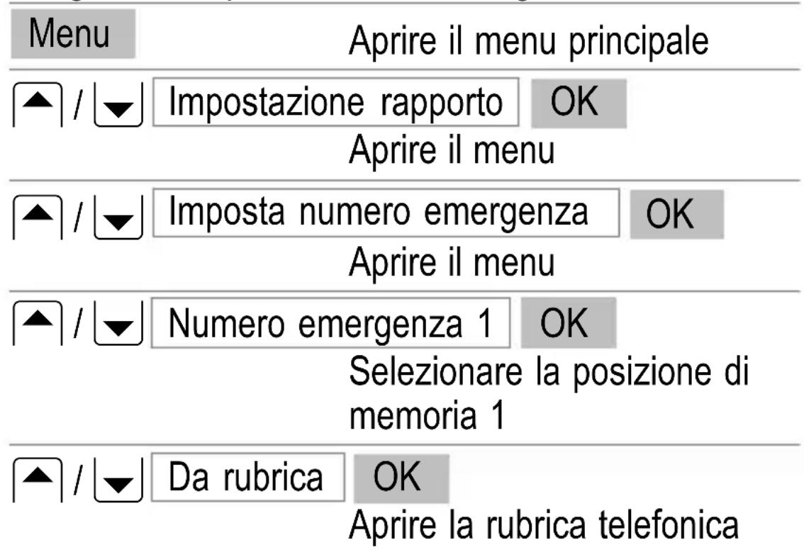 SWITEL M500 - Inoltro della chiamata di emergenza a numero vari - 1