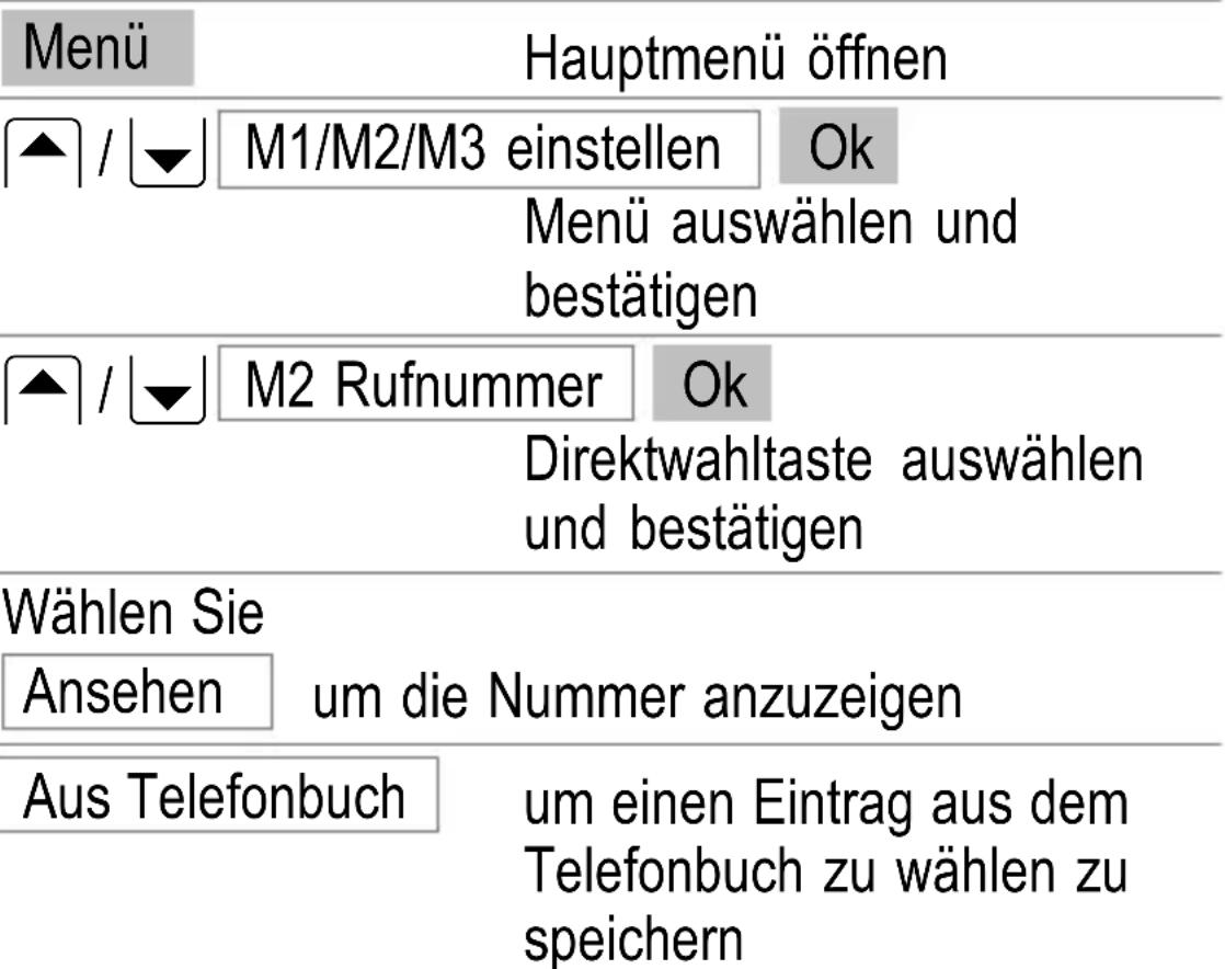 SWITEL M500 - Direktwahltasten - 1