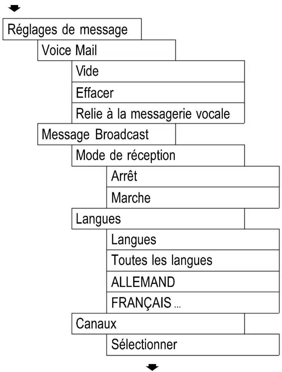 SWITEL M500 - Messages - 1