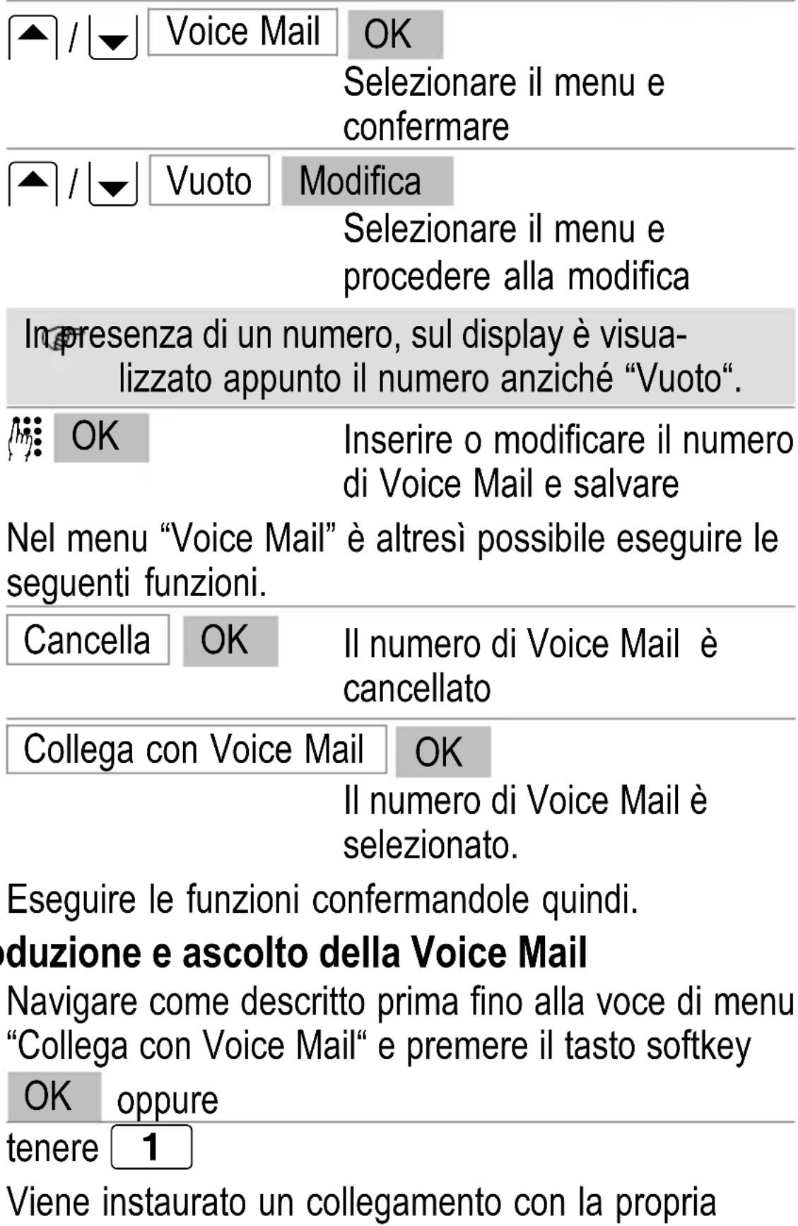 SWITEL M500 - Impostazione della funzione Voice Mail - 2