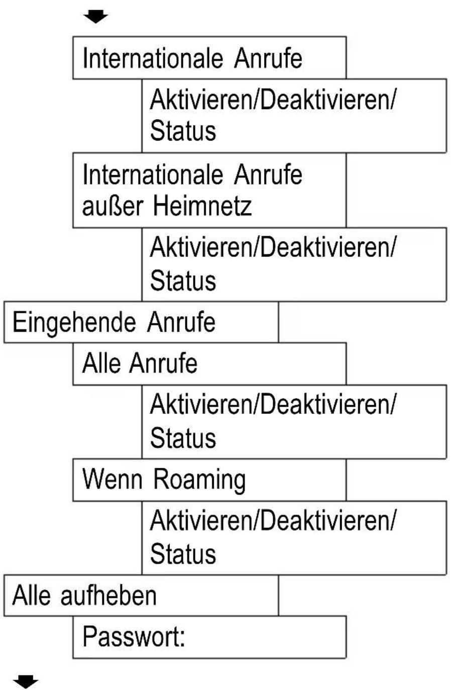 SWITEL M500 - Telefoneinstellung - 5