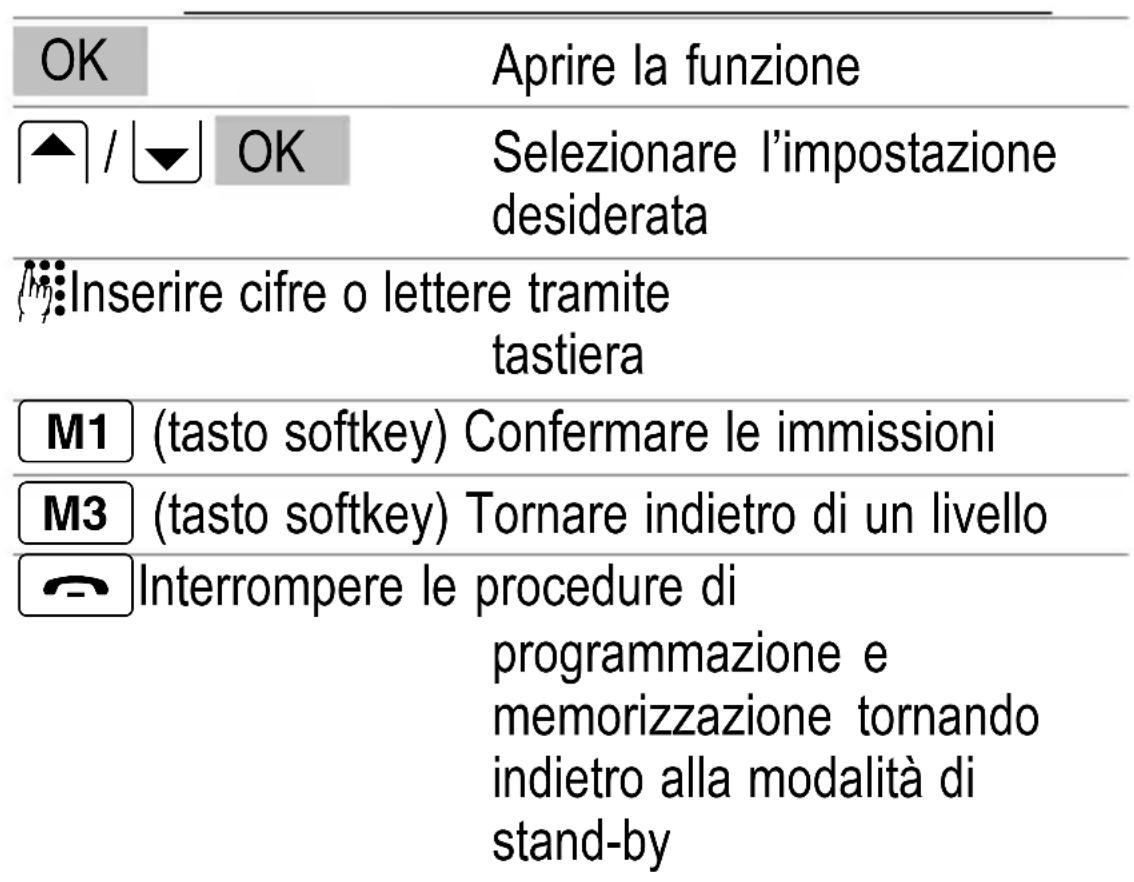 SWITEL M500 - Informazioni produttive - 1