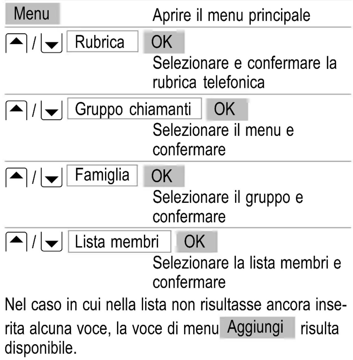 SWITEL M500 - Gruppi - 1