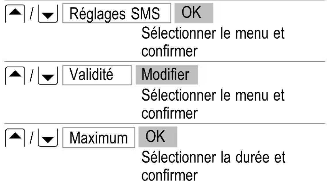 SWITEL M500 - Validité - 1