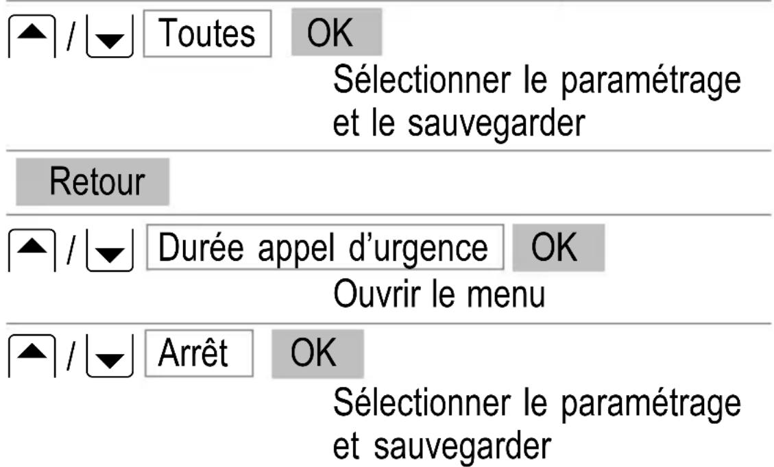 SWITEL M500 - Exemples de fonction d'emploi d'urgence - 2
