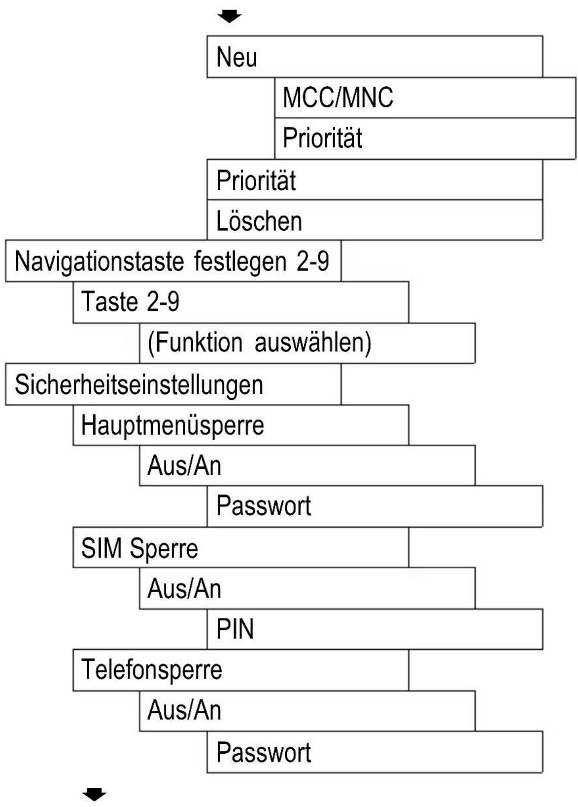SWITEL M500 - Telefoneinstellung - 7