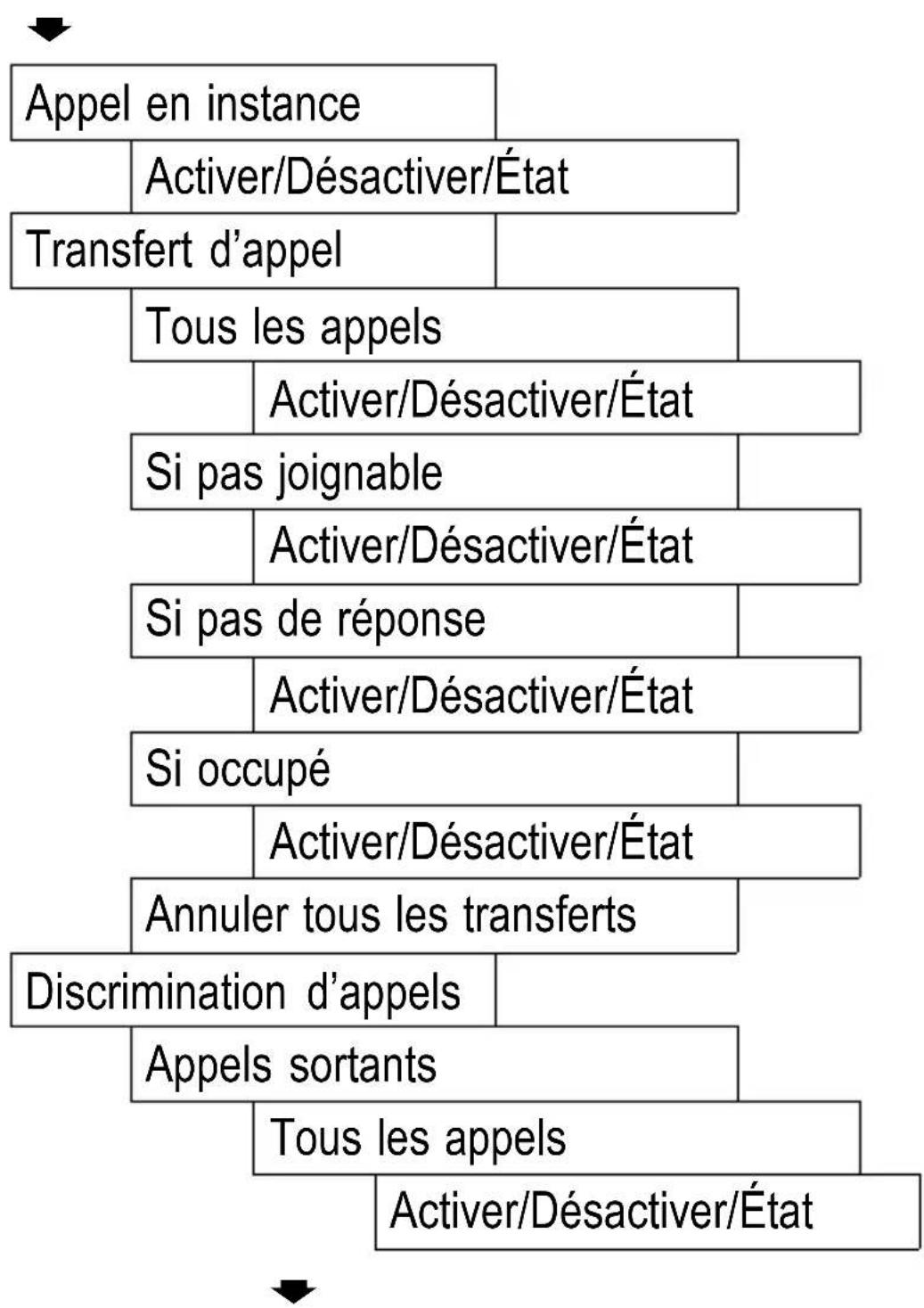 SWITEL M500 - Réglage du téléphone - 3