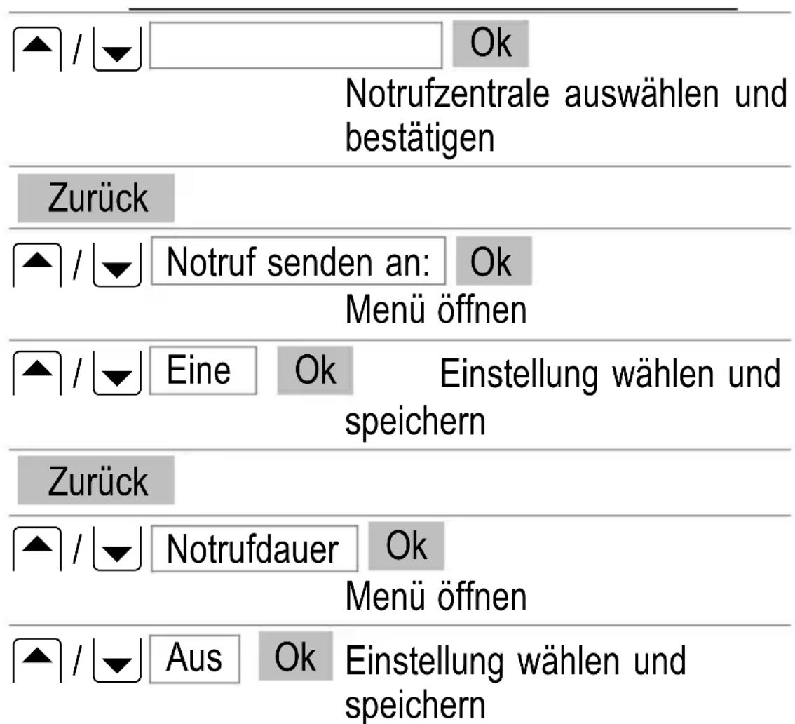 SWITEL M500 - Notruffunktion-Beispiele - 1