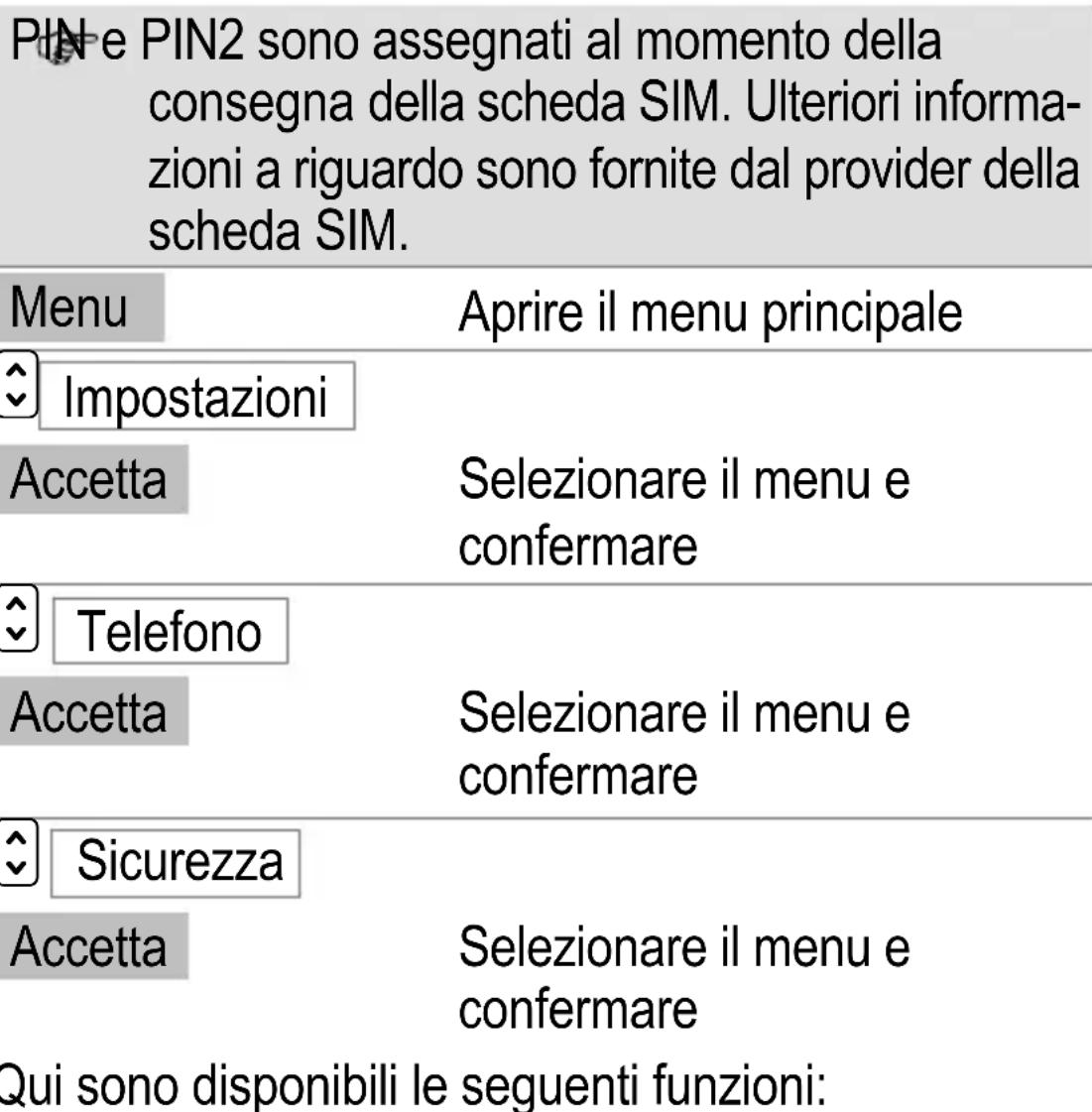 SWITEL M850 - Impostazioni di sicurezza - 1