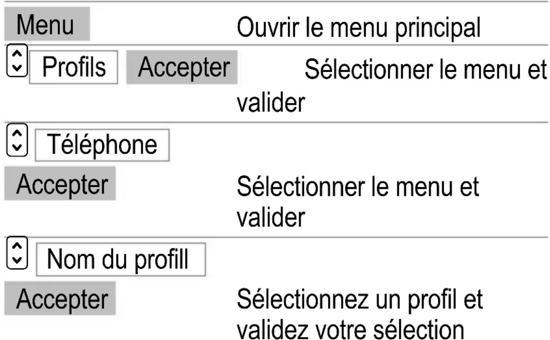 SWITEL M850 - Réglages du profil - 1