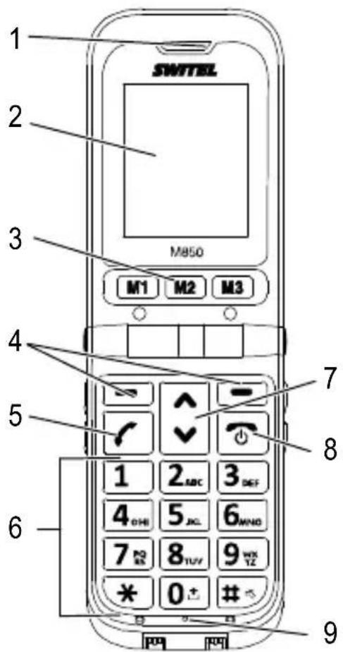 SWITEL M850 - Vista d'insieme Elementi di commando - 1
