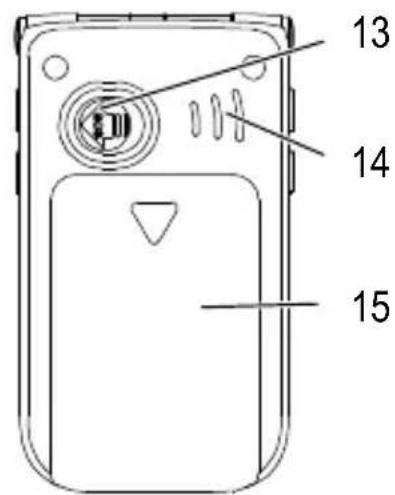 SWITEL M850 - Vista d'insieme Elementi di commando - 3