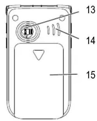 SWITEL M850 - Bedienelemente - 3