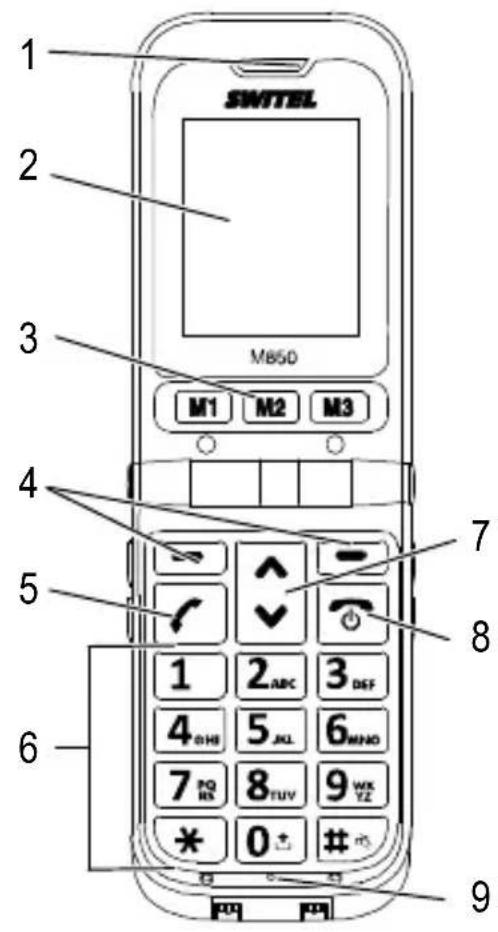SWITEL M850 - Elementi di lavoro - 1