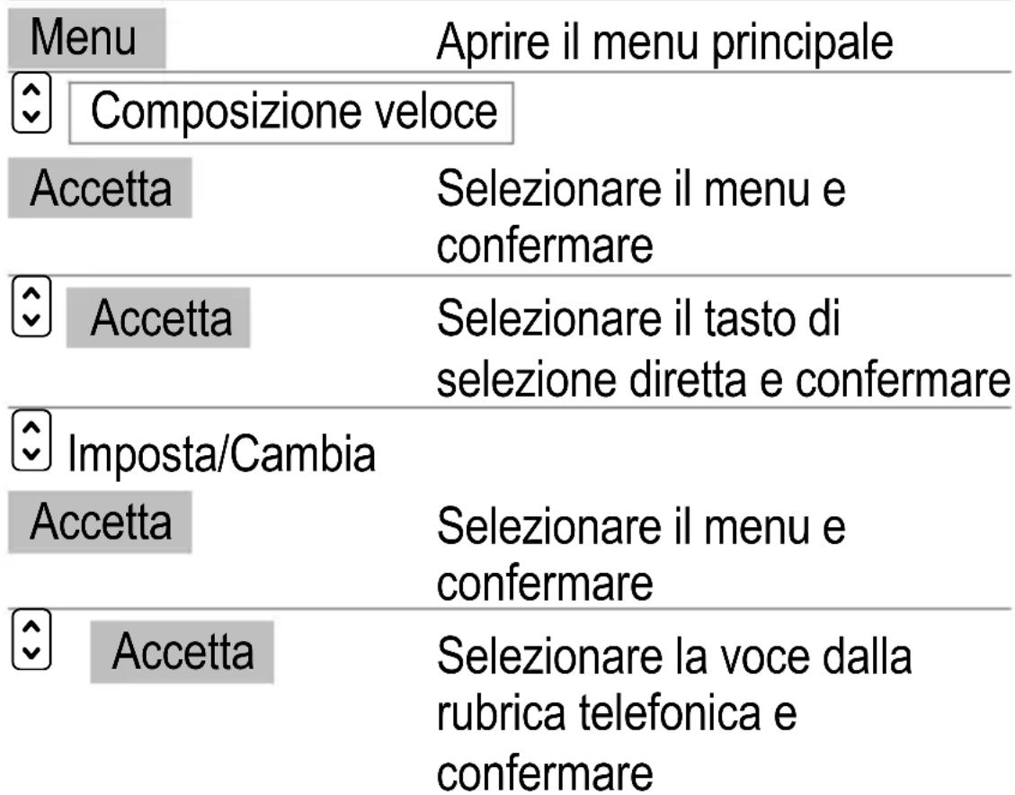 SWITEL M850 - Selezione diretta / Selezione abbreviata - 1
