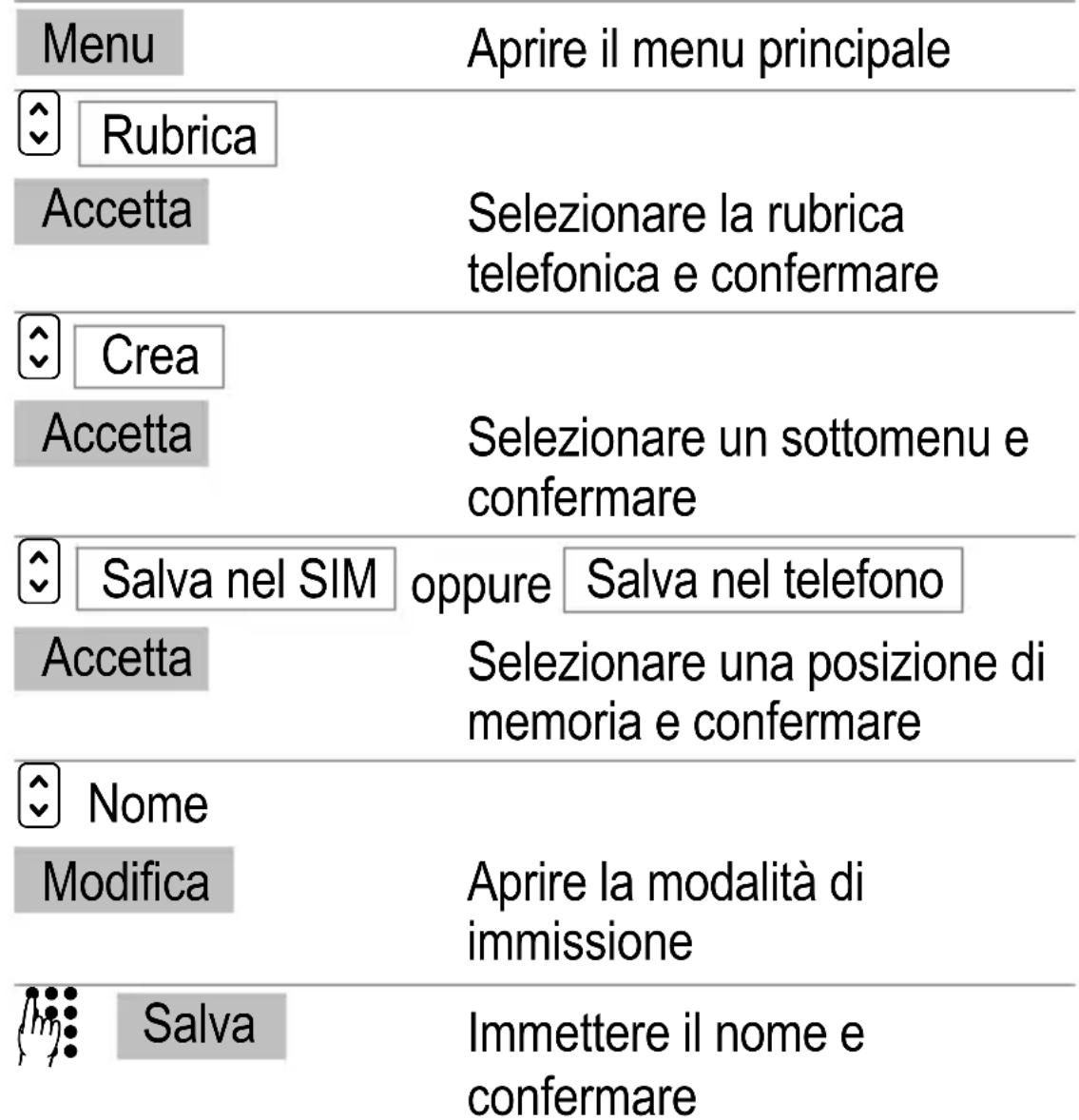 SWITEL M850 - Creare voci nella rubrica - Esempio - 1