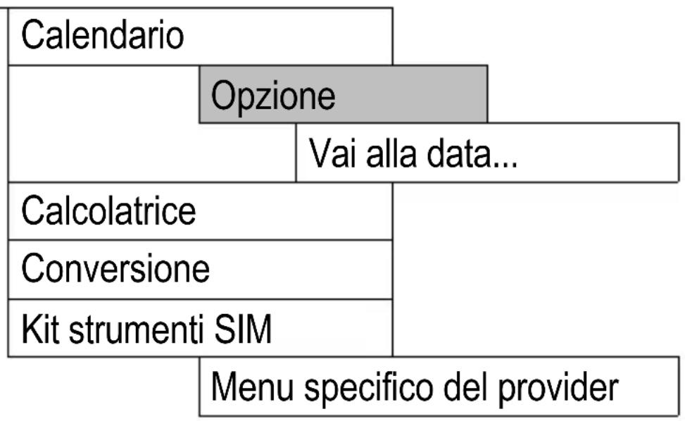 SWITEL M850 - Casella degli strumenti - 1